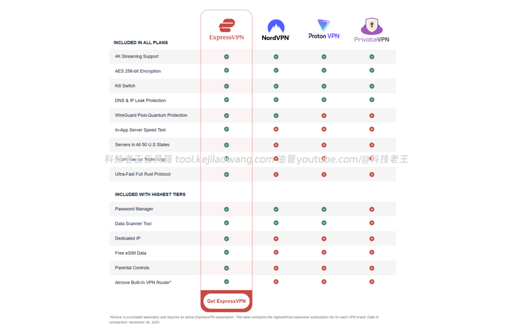 NordVPN 和 ExpressVPN 谁更适合中国用户？真实使用差别与建议（2026）