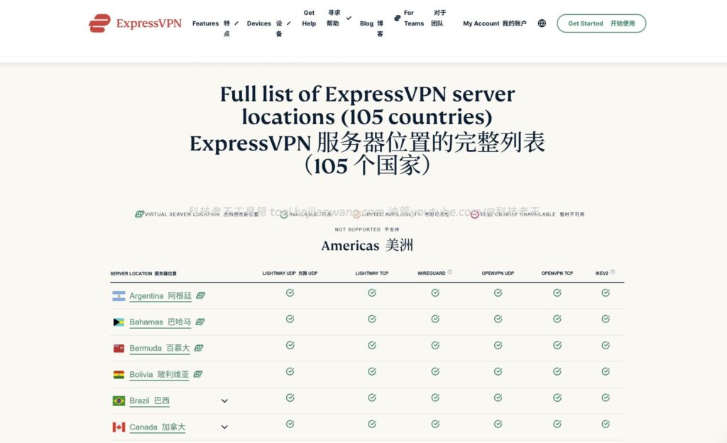 NordVPN 和 ExpressVPN 谁更适合中国用户？真实使用差别与建议（2026）