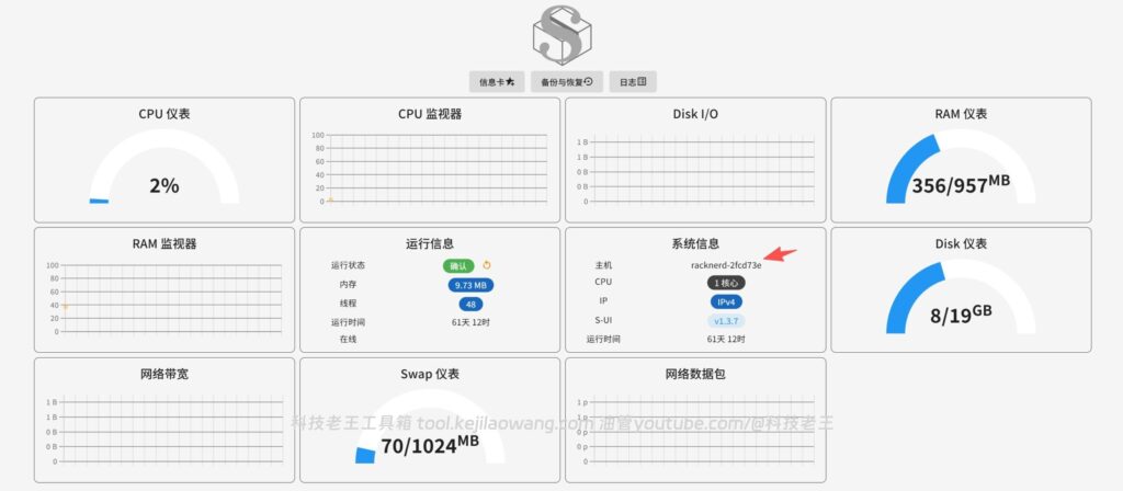 10 美元一年的 VPS 稳定用 ChatGPT：圣何塞节点 + 3x-ui / s-ui 多协议方案详解